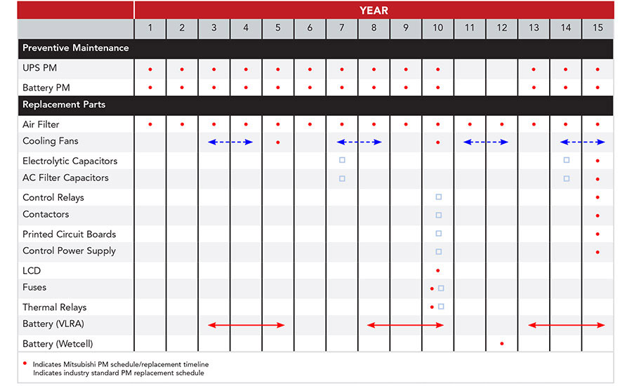 Preventive Maintenance And Data Centers | 2015-10-02 ...