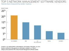 1.10.17 Software vendors