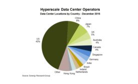 12.20.16 Hyperscale Q416