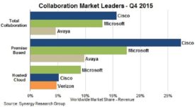 3.8.16 Cisco cloud collaboration