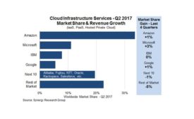 8.1.17 Q2 Cloud Leaders